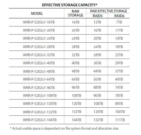 Hanwha - WRR-P-S202L1-48TB - Wisenet Wave NVR with 48TB HDD (Linux OS)