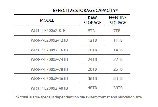 Hanwha - WRR-P-E200S2-48TB - WAVE Recording Server with 48TB HDD
