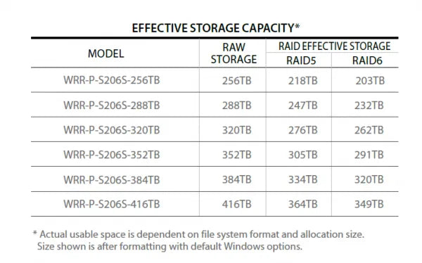 Hanwha - WRR-P-S206S-288TB - WAVE Recording Server