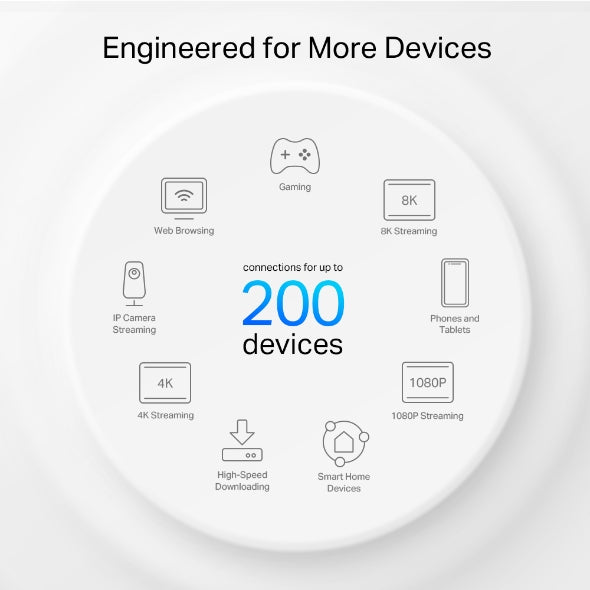 TP-Link - DECOXE75 PRO(2-PACK) - AXE5400 WHOLE HOME MESH WI-FI6EWRLS SYSTEM