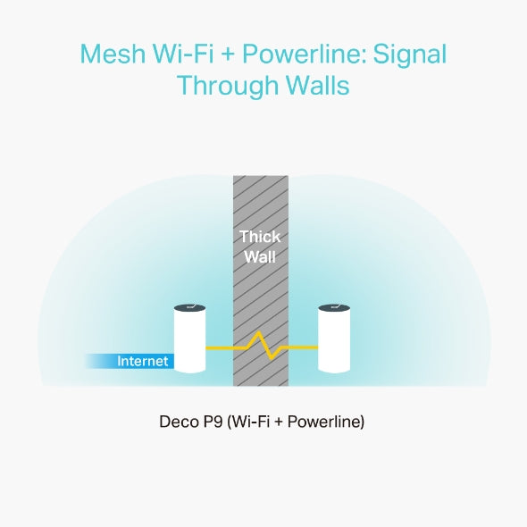 TP-Link - DECO P9(3-PACK) - AC1200 + AV1000 WHOLE HOME WRLS POWERLINE MESH WI-FI SYSTEM SOHO