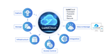 Luminys - LCL-90CLOUD-UC - LumiCloud Storage 90 Day Rolling Playback (Annual Subscription License)
