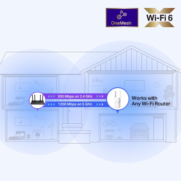 TP-Link - RE505X - AX1500 Wi-Fi 6 Range Extender