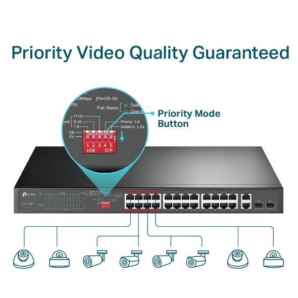 TP-Link - TL-SL1226P - 24PORT 10/100MBPS + 2PORT PERP GIGABIT UNMANAGED POE+ SWITCH