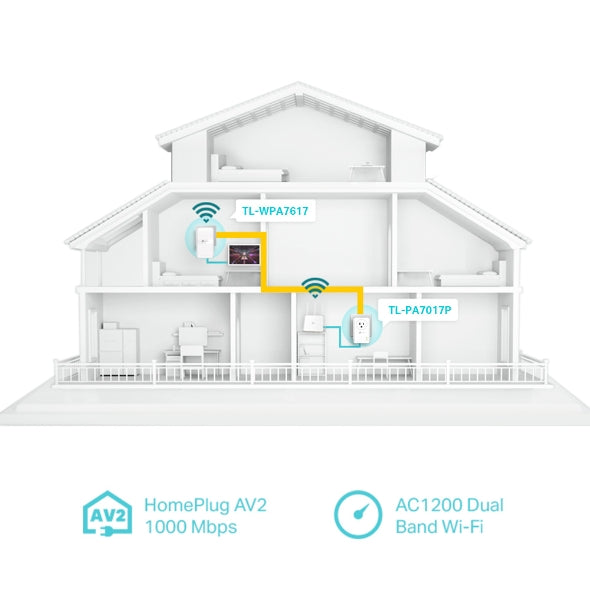 TP-Link - TL-WPA7617 - AV1000 GIGABIT POWERLINE AC PERP WI-FI EXTENDER