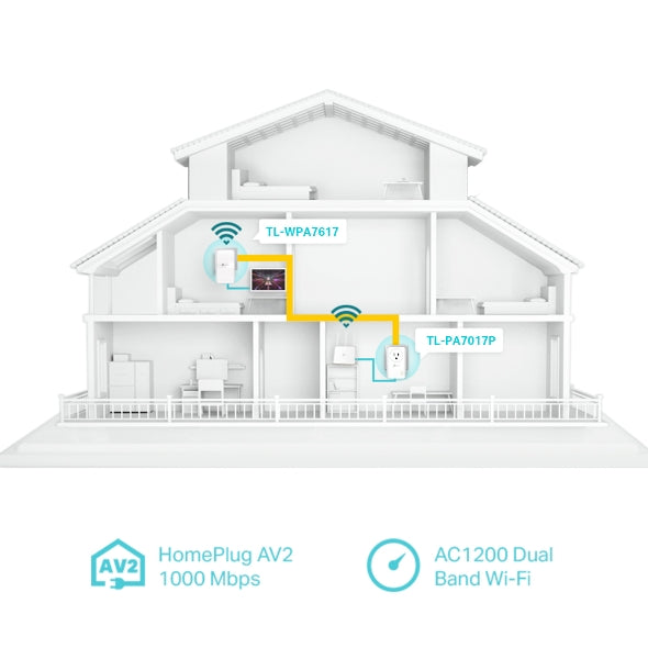 TP-Link - TL-WPA7617 KIT - AV1000 GIGABIT POWERLINE AC PERP WI-FI KIT