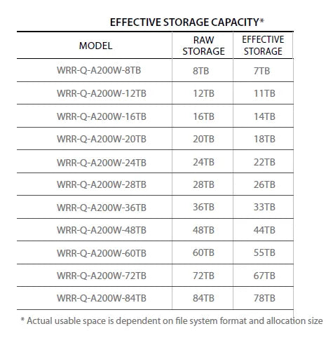 Hanwha - WRR-Q-A200W-20TB - Wisenet WAVE Optimized 2U Rack Server 20TB