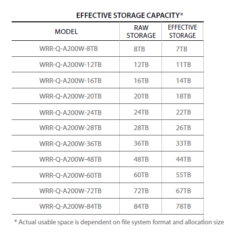Hanwha - WRR-Q-A200W-84TB - Wisenet WAVE optimized 2U rack server with 84TB HDD